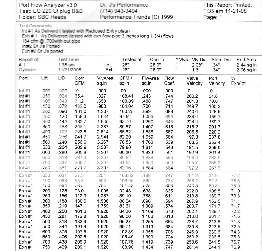 Talk to me I'm planning a SBC cylinder head test Page 5