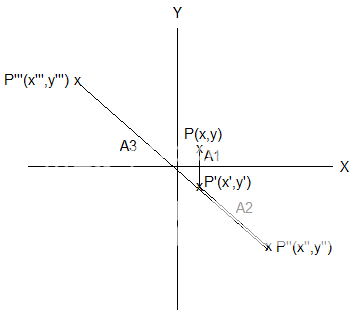 Trouble with transformation matrices Trouble with transformation matrices