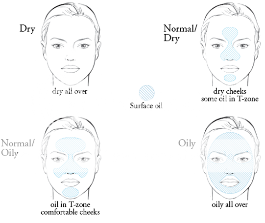 dry cheeks oily forehead